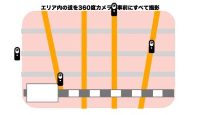 技術解説アニメーション（株式会社ブイテック研究所様・経路映像合成技術）